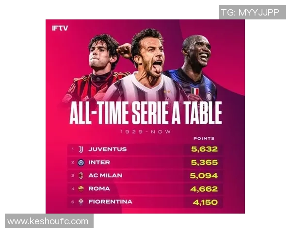 上海足球队以58分领跑奥运会积分榜展现强劲实力